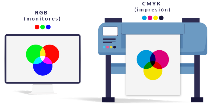 colores RGB CMYK